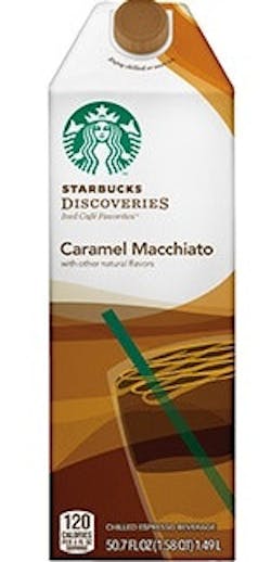 1663367418453 Starbuckscoffeemilk 1663367418453 Starbuckscoffeemilk