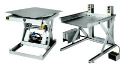 Equipment Pallet Lifts Help Food Processors Keep Injuries At Bay Food Processing