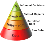 1663369930612 Vigilistics Pyramid