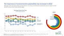 Environmental Sustainability Infographic