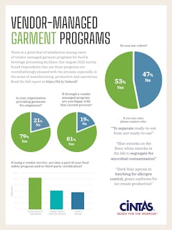 Fp2212 15 Cintas Infographic V2 Fp2212 15 Cintas Infographic V2