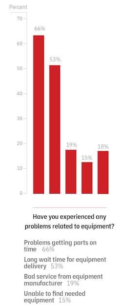 Mfg Survey Equipment Problems 2023 Mfg Survey Equipment Problems 2023