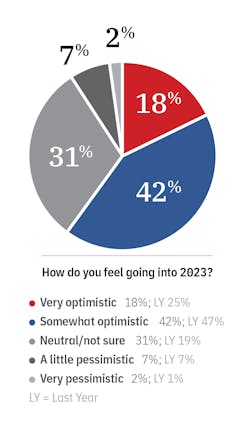 Mfg Survey Outlook Going Into 2023 Mfg Survey Outlook Going Into 2023