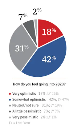 Mfg Survey Outlook Going Into 2023 Mfg Survey Outlook Going Into 2023