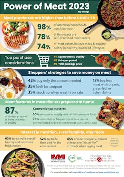 power of meat infographic power of meat infographic