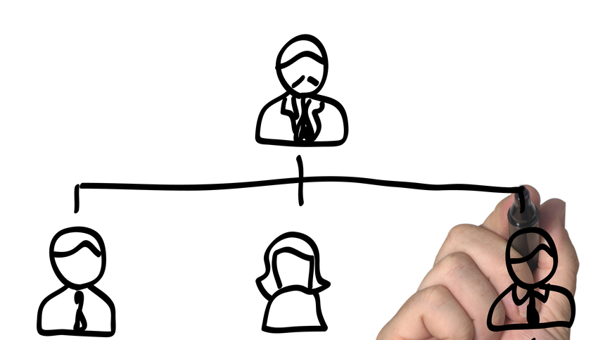 Org Chart 642ad2a009cc6