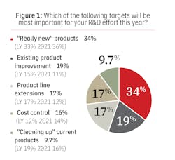 Fig1 Most Important R&r Effort Fig1 Most Important R&r Effort