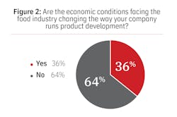 Fig2 Economic Conditions Fig2 Economic Conditions