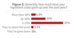 Fig2 Ingredient Costs Fig2 Ingredient Costs