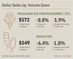 Rollout Focus Graphic Rollout Focus Graphic