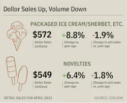 Rollout Focus Graphic Rollout Focus Graphic