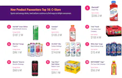 Source: Circana Source: Circana