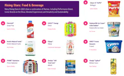 Source: Circana Source: Circana