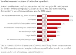 Protein Chart Protein Chart