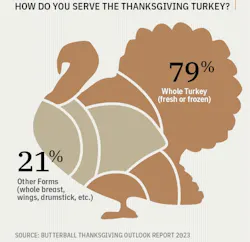 Infographic Infographic