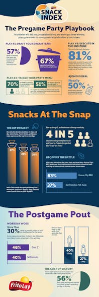 frito_lay_snack_index_infographic