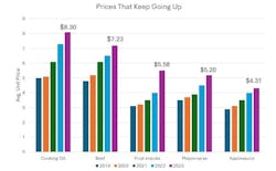 Created by Food Processing with data from Wall Street Journal and NielsenIQ Created by Food Processing with data from Wall Street Journal and NielsenIQ