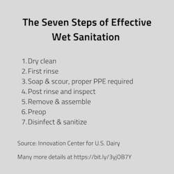 Seven steps of effective wet sanitation Seven steps of effective wet sanitation