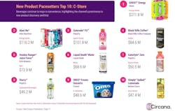 pacesetterscstore pacesetterscstore