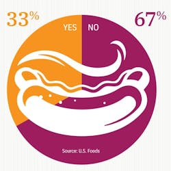 Is a Hot Dog a Sandwich? Is a Hot Dog a Sandwich?