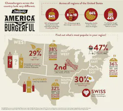 america_the_burgerful_infographic