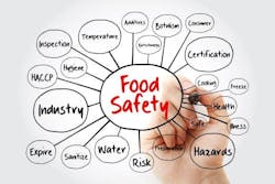 66d8ae7cb3a33c312d7902c6 Foodsafetyadobestock 292301463 66d8ae7cb3a33c312d7902c6 Foodsafetyadobestock 292301463