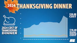 3_edited_2024_thanksgiving_chart_for_news_release_ 3_edited_2024_thanksgiving_chart_for_news_release_