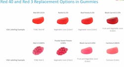 GNT offers usage calculations and ingredient label declarations for replacing red additives in gummies. GNT offers usage calculations and ingredient label declarations for replacing red additives in gummies.
