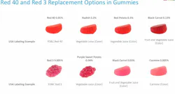 GNT offers usage calculations and ingredient label declarations for replacing red additives in gummies. GNT offers usage calculations and ingredient label declarations for replacing red additives in gummies.