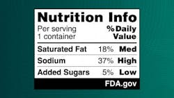Nutrition Info, Per Serving % Daily Value 1 container Saturated fat 18% med sodium 37% high added sugars 5% low, FDA.gov Nutrition Info, Per Serving % Daily Value 1 container Saturated fat 18% med sodium 37% high added sugars 5% low, FDA.gov