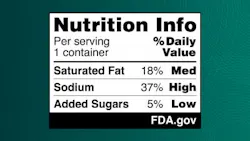 Nutrition Info, Per Serving % Daily Value 1 container Saturated fat 18% med sodium 37% high added sugars 5% low, FDA.gov Nutrition Info, Per Serving % Daily Value 1 container Saturated fat 18% med sodium 37% high added sugars 5% low, FDA.gov