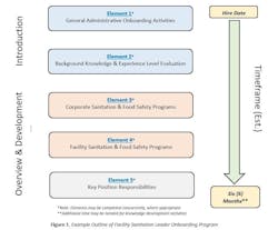 osisanitation osisanitation
