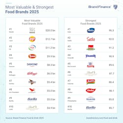 brandfinance brandfinance