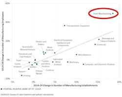 stlouisfed stlouisfed