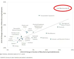 stlouisfed stlouisfed