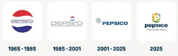 PepsiCo logos throughout the years.