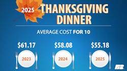 2025_thanksgiving_averagecostfor1002 2025_thanksgiving_averagecostfor1002