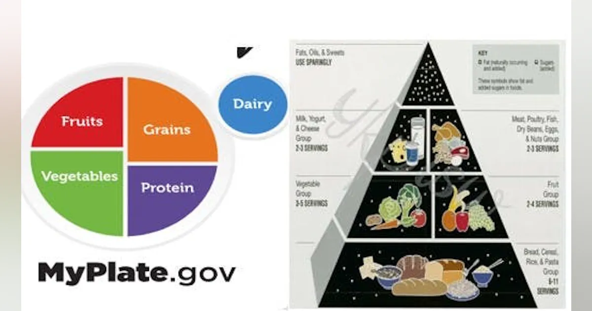 2025 Dietary Guidelines For Americans Expected In Early 2026 Food 2025-dietary-guidelines-for-americans-expected-in-early-2026-food