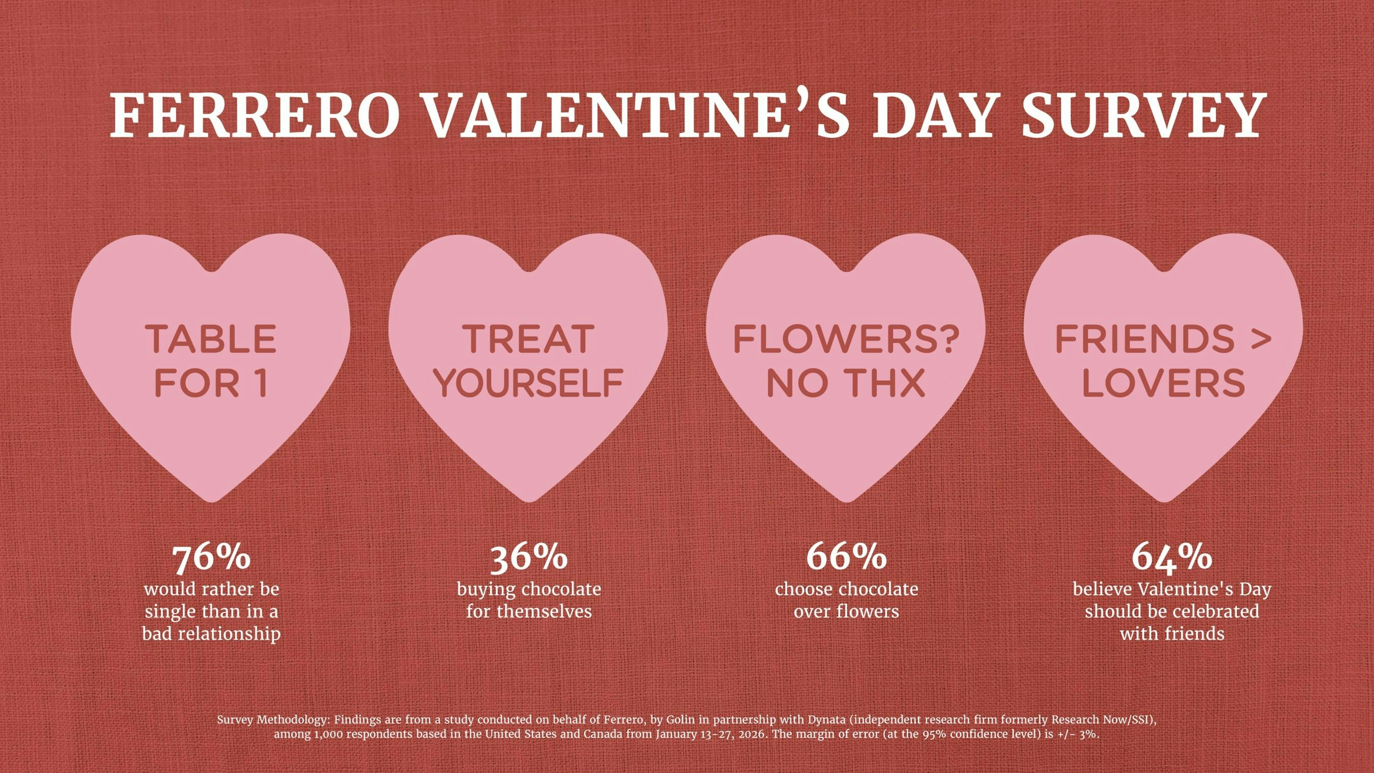 698d11640164f221c809e802 Ferrero