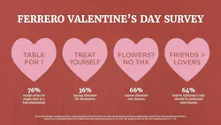 698d11640164f221c809e802 Ferrero
