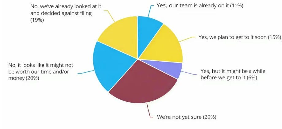 Businesses Aren’t Rushing for Tariff Refunds Businesses Aren’t Rushing for Tariff Refunds