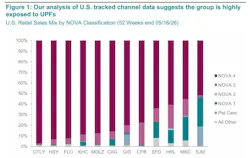 Source: BNP Paribas, used with permission