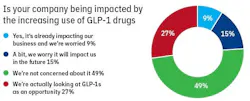 glp1