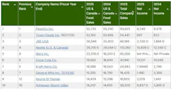 This is just a snip of the Top 100 chart. To see the whole list, click here.